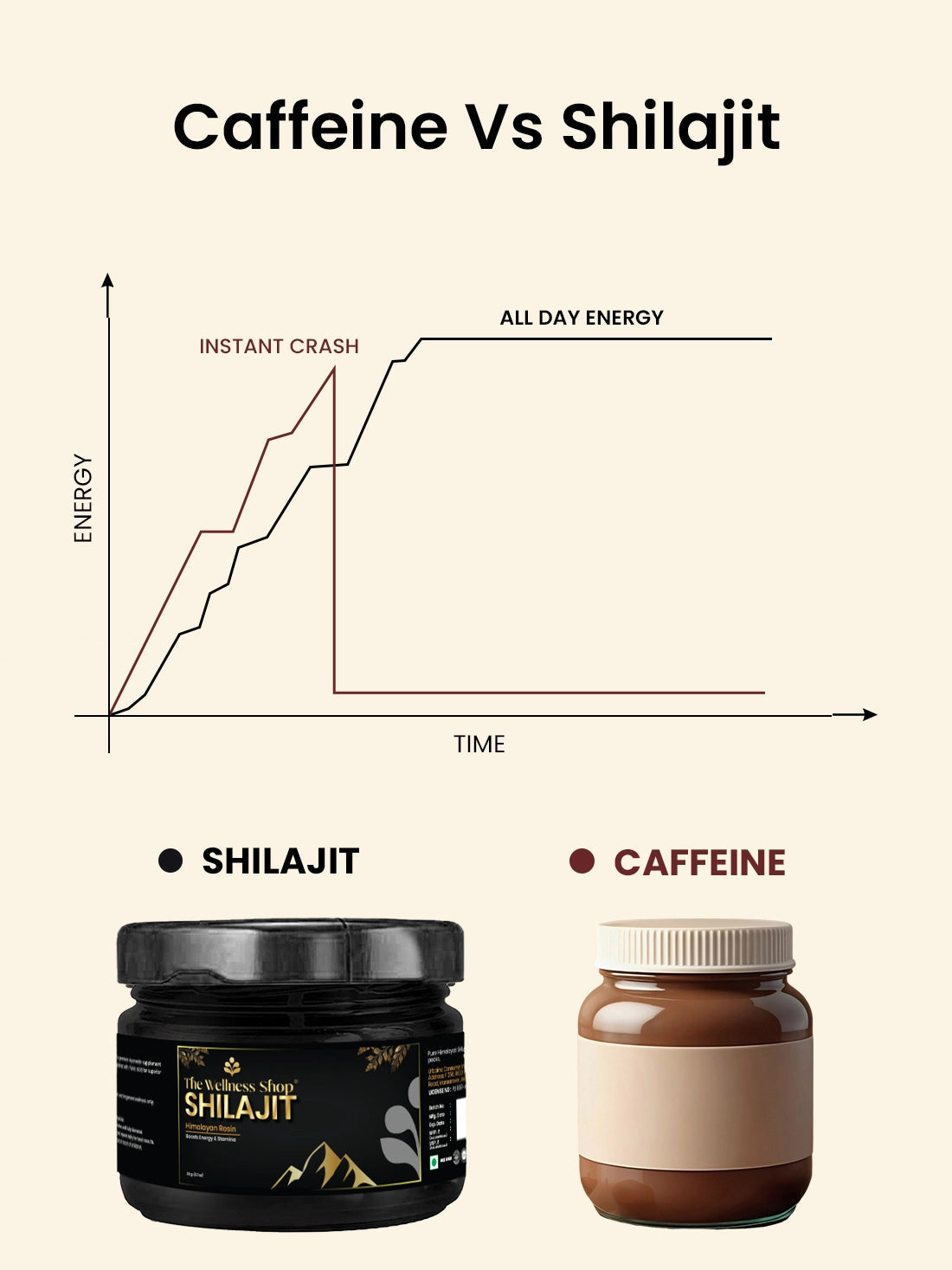 100% pure shilajit himalayan resin - with 77% fulvic acid